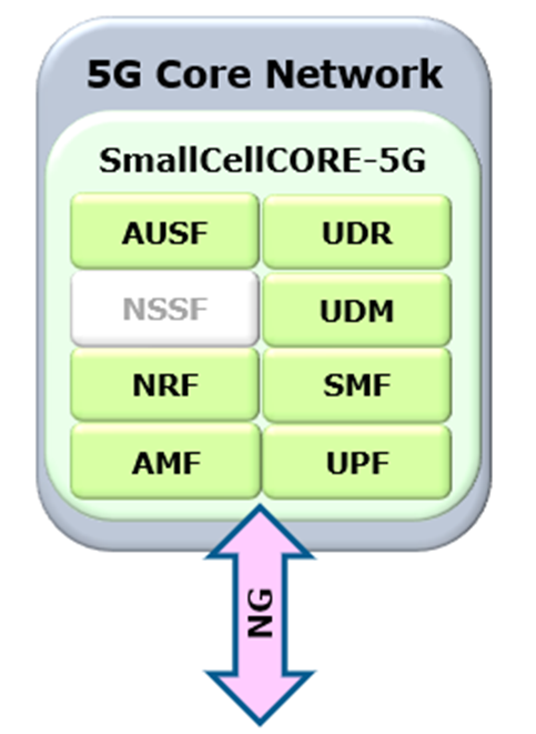 SmallCellCORE-5G diagram